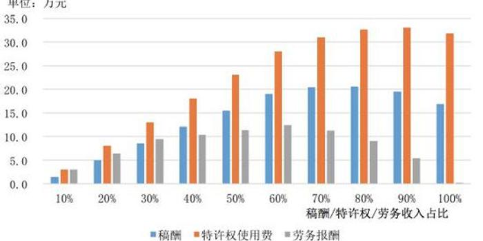 gdp增长的坏处