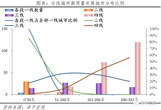 中国城市高质量发展排名出炉！深圳人口潜力最大 北京、上海人口潜力未进前十