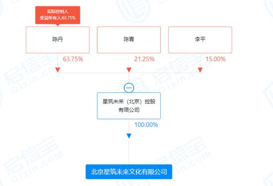 “王心凌男孩”应援买股票见效了？芒果超媒今天上涨5.4％，“顶流”：我们被套很久了