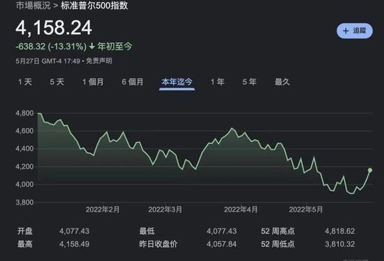 全球股市蒸发20万亿美元，唯一好消息是坏消息已非秘密