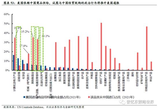 兴证策略张忆东：动荡的世界，下半年美股熊市继续，但对中国资产的影响弱化