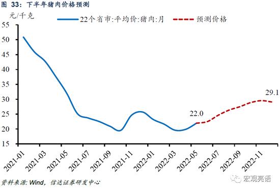 信达证券：货币政策还有多少发力空间？