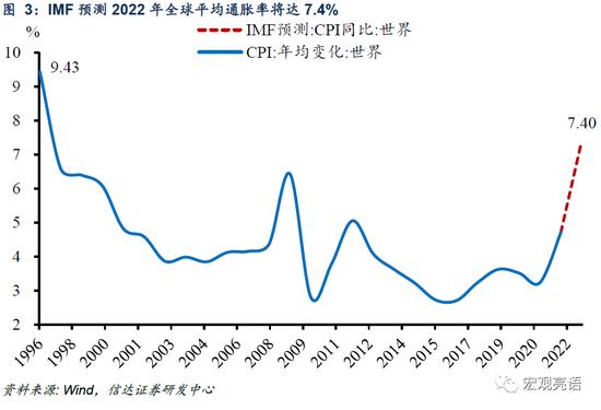 信达证券：货币政策还有多少发力空间？