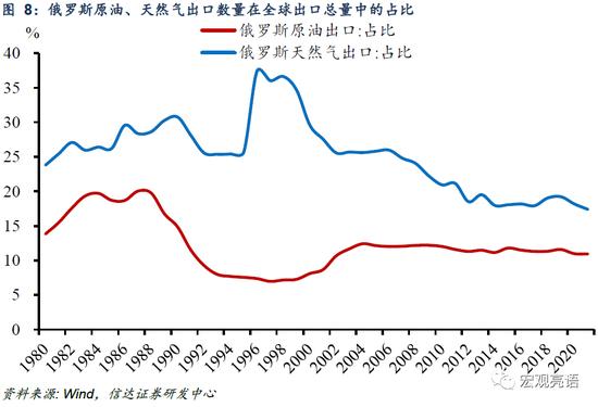 信达证券：货币政策还有多少发力空间？