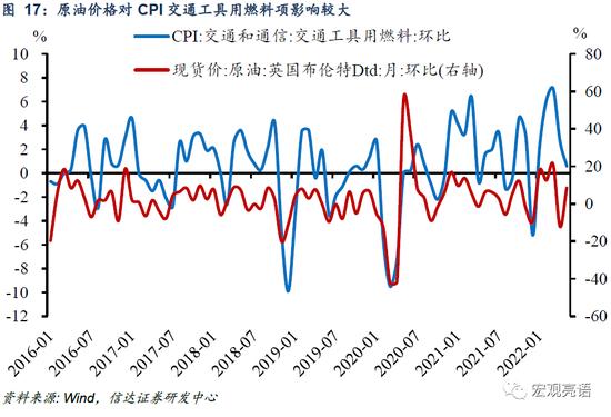 信达证券：货币政策还有多少发力空间？