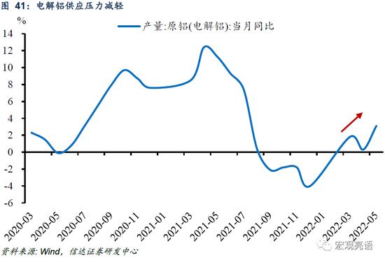 信达证券：货币政策还有多少发力空间？