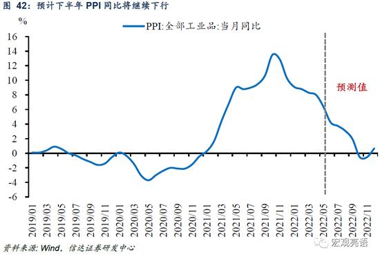 信达证券：货币政策还有多少发力空间？