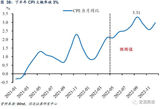 信达证券：货币政策还有多少发力空间？