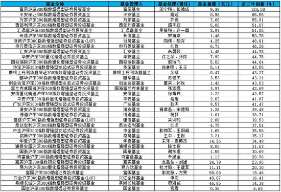 中证1000股指期货和期权交易的获批 将在公募产品序列中扮演更为重要的角色