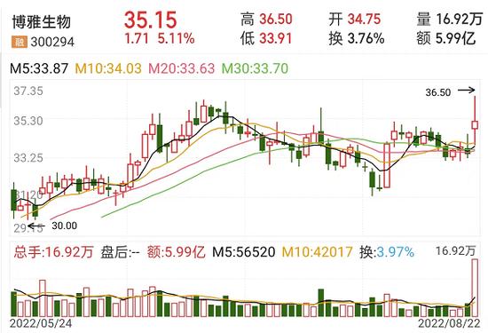 明星基金频频“押宝”血制品，什么信号？