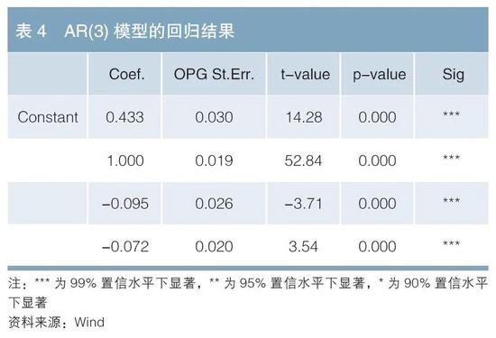 证券公司永续债的定价与投资价值分析