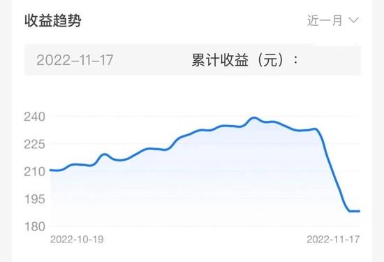 基金经理跪门口，假的！银行理财跌麻了，咋办？