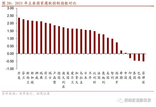 8大维度、47个细分指标！招商宏观张静静团队：国别信用风险评价指标体系