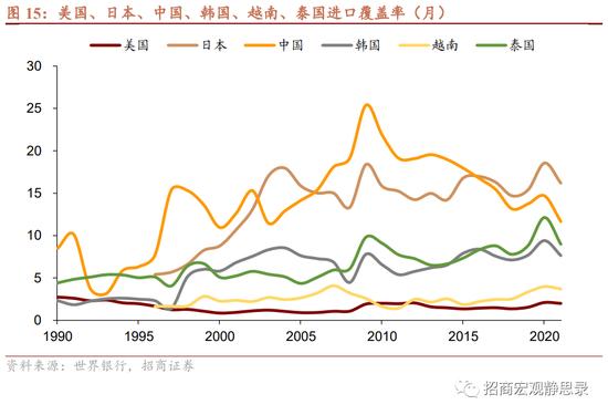 8大维度、47个细分指标！招商宏观张静静团队：国别信用风险评价指标体系