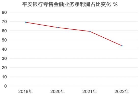 说说“零售黑马”——怎么看平安银行零售金融经营趋势