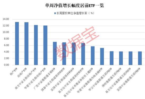 地产类ETF大涨，2只基金份额显著增长超两成，基金最新研判来了