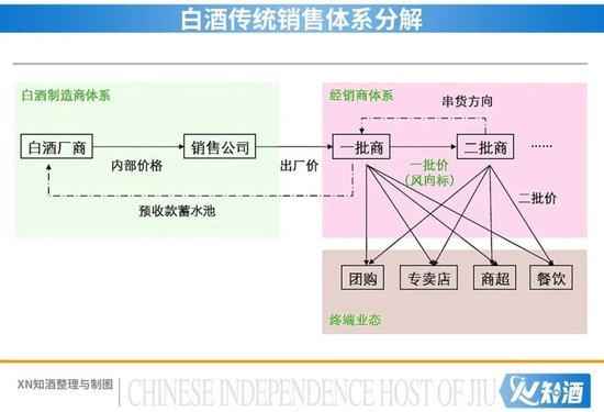 五问“反向红包” ，比“反向红包”更高明的营销是什么？