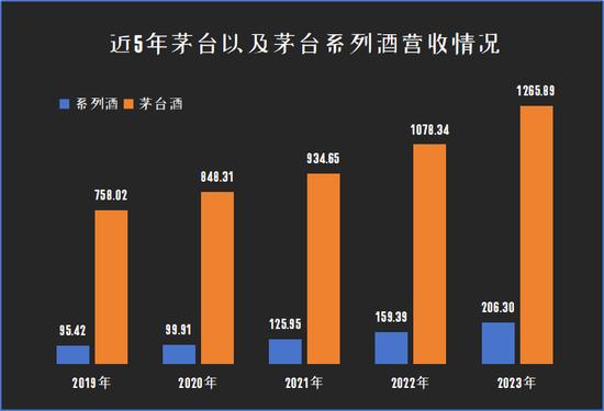 茅台又又又开挂了？压力仍然巨大