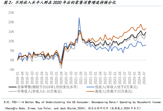 美联储的两大误判（国金宏观钟天）