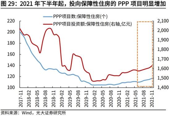 高瑞东、杨康：生产法视角，如何看待2022年经济走势？