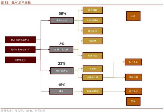 招商策略：我国上游资源哪些被“卡了脖子”？