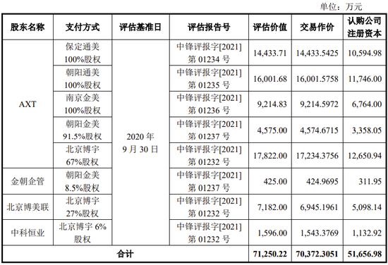 NASDAQ上市公司分拆子公司北京通美赴A股科创板IPO，2019年由盈利调整为亏损