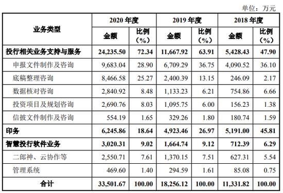 “券商之家”、“中国最牛打印店”荣大科技，把很多公司送入IPO的轨道之后，自己却折戟IPO！