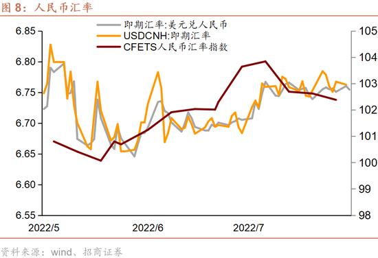 香港银行体系总结余即将耗尽吗？