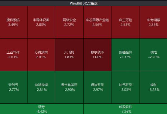 楼市传来大消息！多板块大爆发，猛拉涨停，1500亿白马海光信息涨14%！东方财富暴跌13%，回应来了！