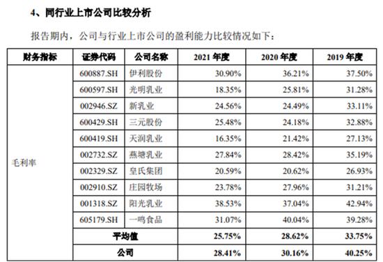 突然生变！证监会“48问”刺向网红品牌