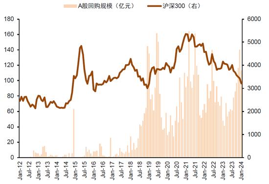 中金：近期A股资金面的全景动向