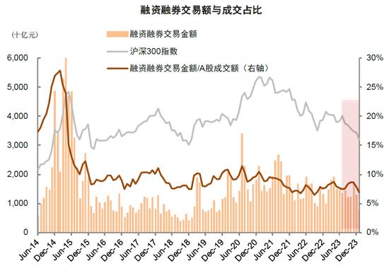 中金：近期A股资金面的全景动向