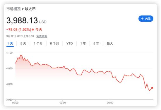 美国2月CPI反弹，美债走势震荡，美股期货先跌后涨，英伟达盘前涨超2%