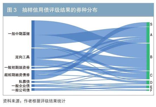 信用债流动性评级模型的构建思路及实践