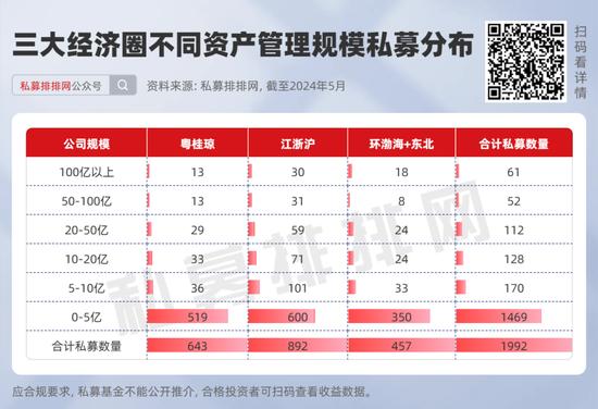 三大经济圈长期绩优私募大比拼！海南百亿私募希瓦、世纪前沿、进化论齐上榜！