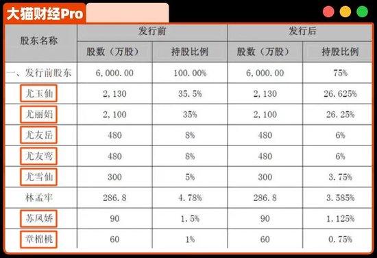 鸿博股份一家7口套现32亿！刺激的大瓜还在后面…