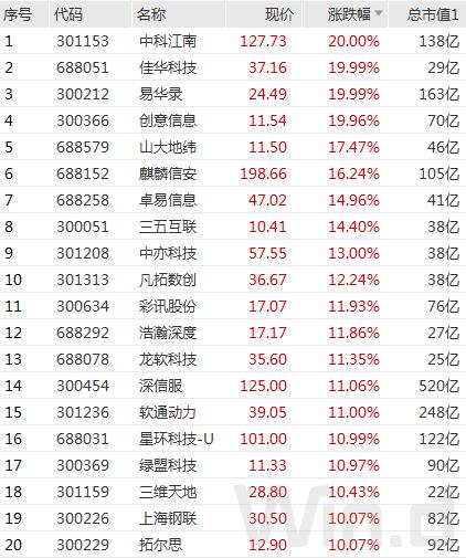 2023年AH股开门红 机构称1月是A股重要的战略配置期