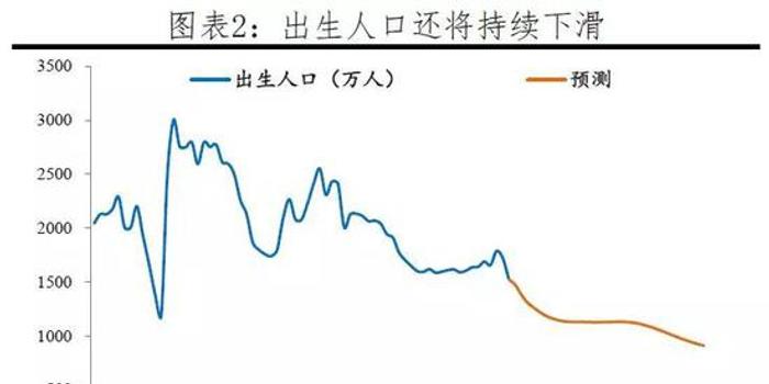 2019年上海出生人口_中国生育报告2019 拯救中国人口危机刻不容缓