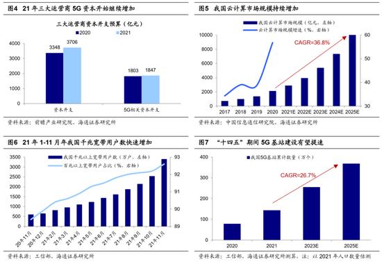 海通策略：做大做强数字经济 哪些领域值得关注？