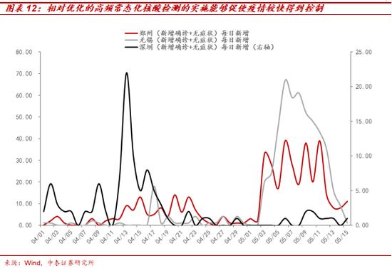 上海解封后的防控模式对将如何影响经济？有哪些投资机会