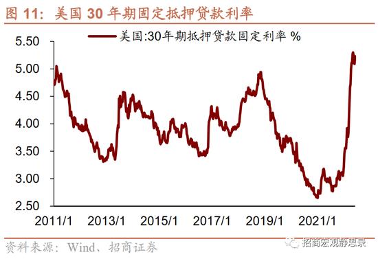 招商宏观张静静 | 是时候考虑FED结束加息的条件了