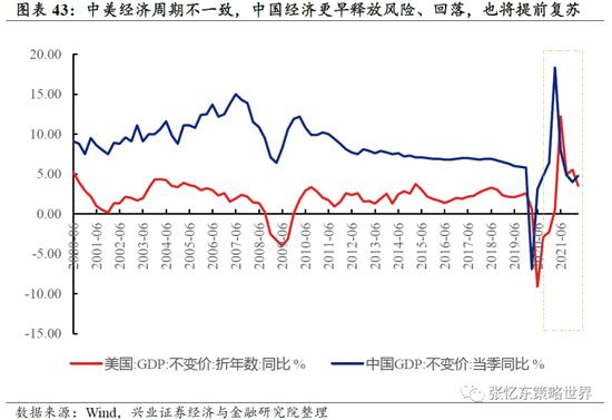 兴证策略张忆东：动荡的世界，下半年美股熊市继续，但对中国资产的影响弱化