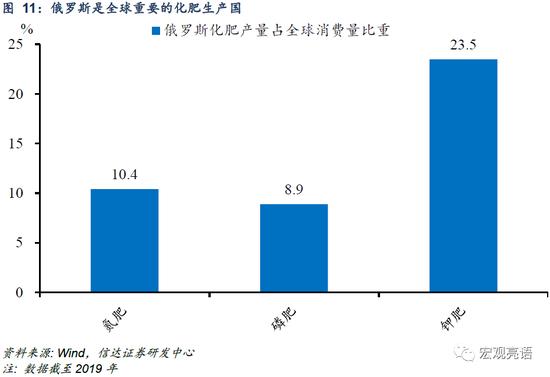 信达证券：货币政策还有多少发力空间？