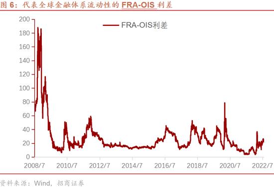 香港银行体系总结余即将耗尽吗？