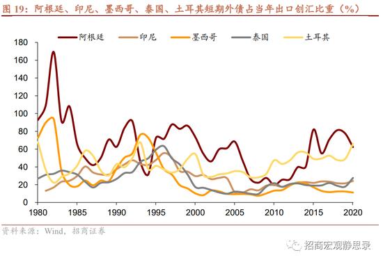 8大维度、47个细分指标！招商宏观张静静团队：国别信用风险评价指标体系