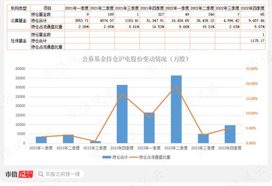 “中特估”攻城略地，中国移动欲与茅王试比高，风来谁当先？沪电股份换个赛道业绩继续“骚”