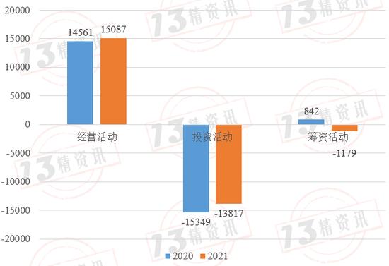 2022年度73家寿险公司流动性风险分析：有两家公司在某些指标上或已不满足监管要求！