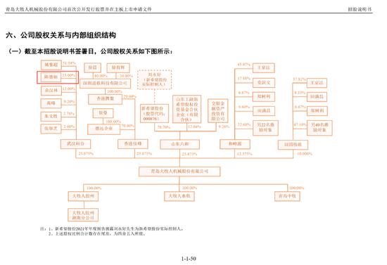 大股东被纪检监察调查，会否成为大牧人上市之路的又一拦路虎？