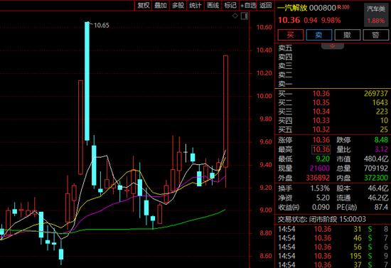 华为大消息！余承东最新发声：希望一汽集团加入！这两股直线涨停