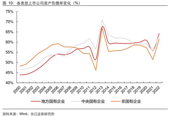 长江证券：从生产效率看央企上市公司投资价值